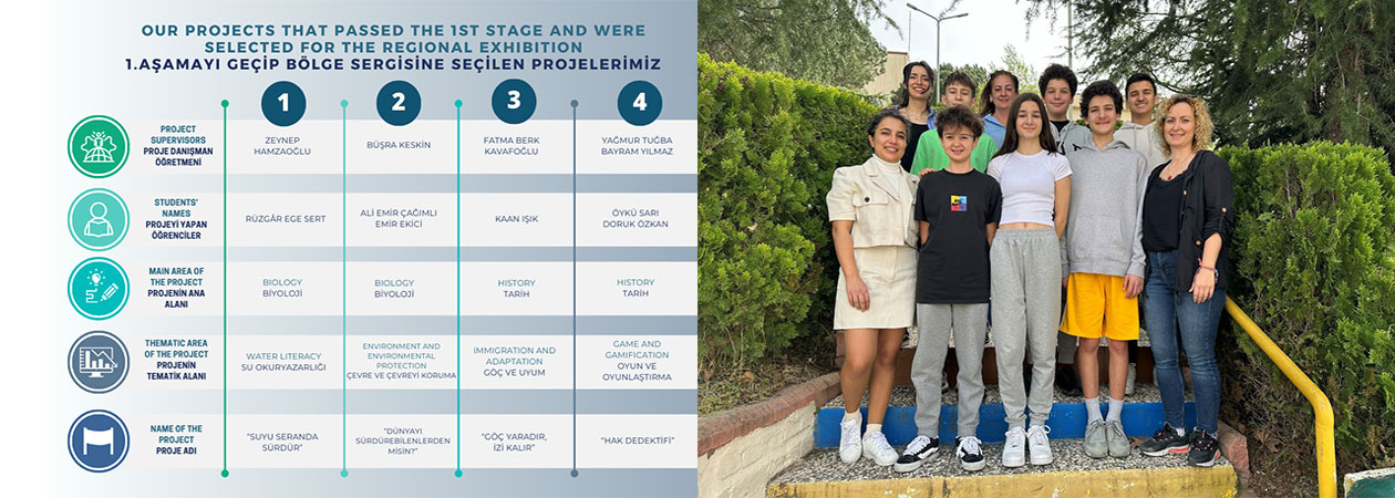 THE PRELIMINARY EVALUATION RESULTS FOR THE 18TH “SECONDARY SCHOOL STUDENTS RESEARCH PROJECTS COMPETITION” HAVE BEEN ANNOUNCED