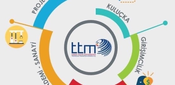 Patent Çalışmalarımız Başladı