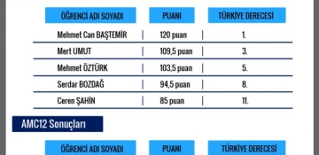 American Mathematics Competition’da Birincilikler Okulumuzdan
