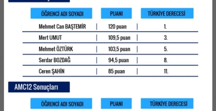 American Mathematics Competition’da Birincilikler Okulumuzdan