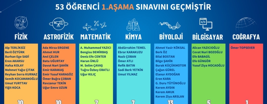 Tübitak Science Olympiads 1st Stage Success Tübitak Science Olympiads 1st Stage Success
