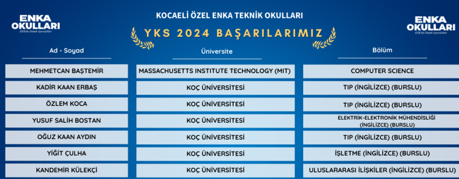 Gurur Tablomuz Gurur Tablomuz