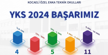 Our Success in University Entrance Exams Continued