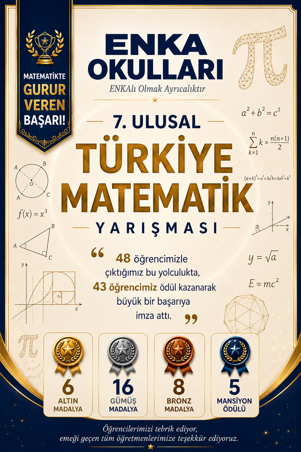TÜRKİYE MATEMATİK YARIŞMASI’NDA BÜYÜK BAŞARI